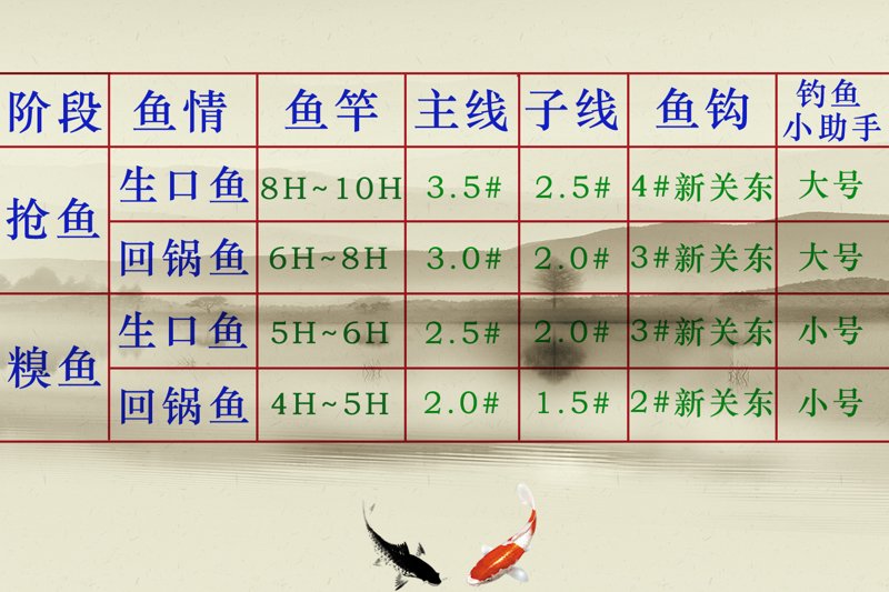如何选择适合的钓鱼装备?——钓鱼人渔具有限公司的经验分享